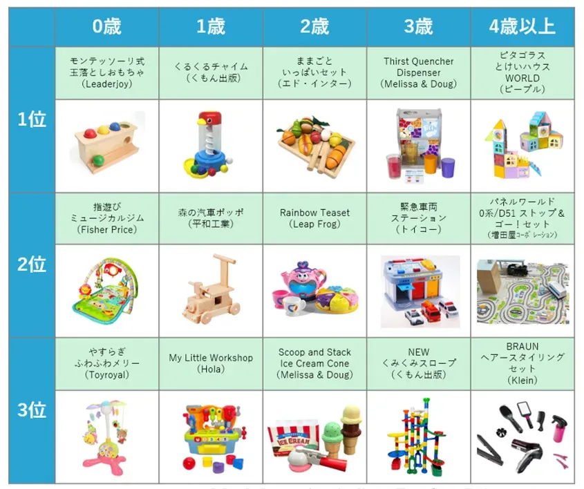 知育玩具 比較表 メーカー別 完全ガイド：賢く選ぶ最強のコツ